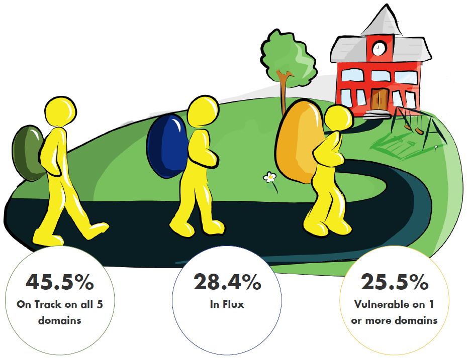 Statistical information as an illustration.