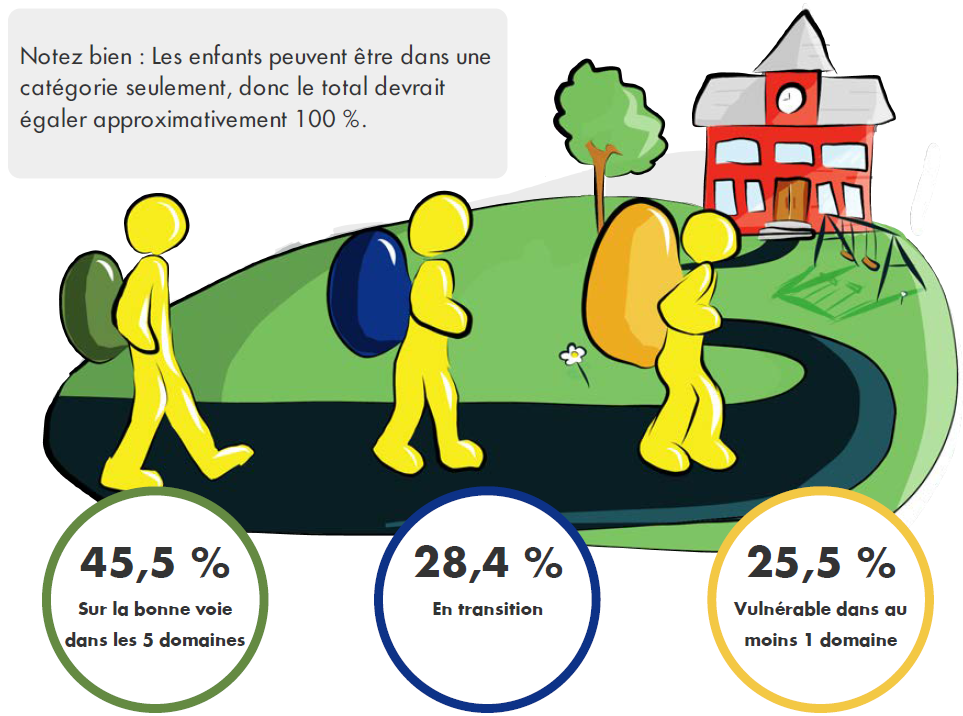 Statistical information as an illustration.